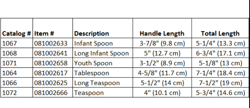 Plastisol Coated Utensils