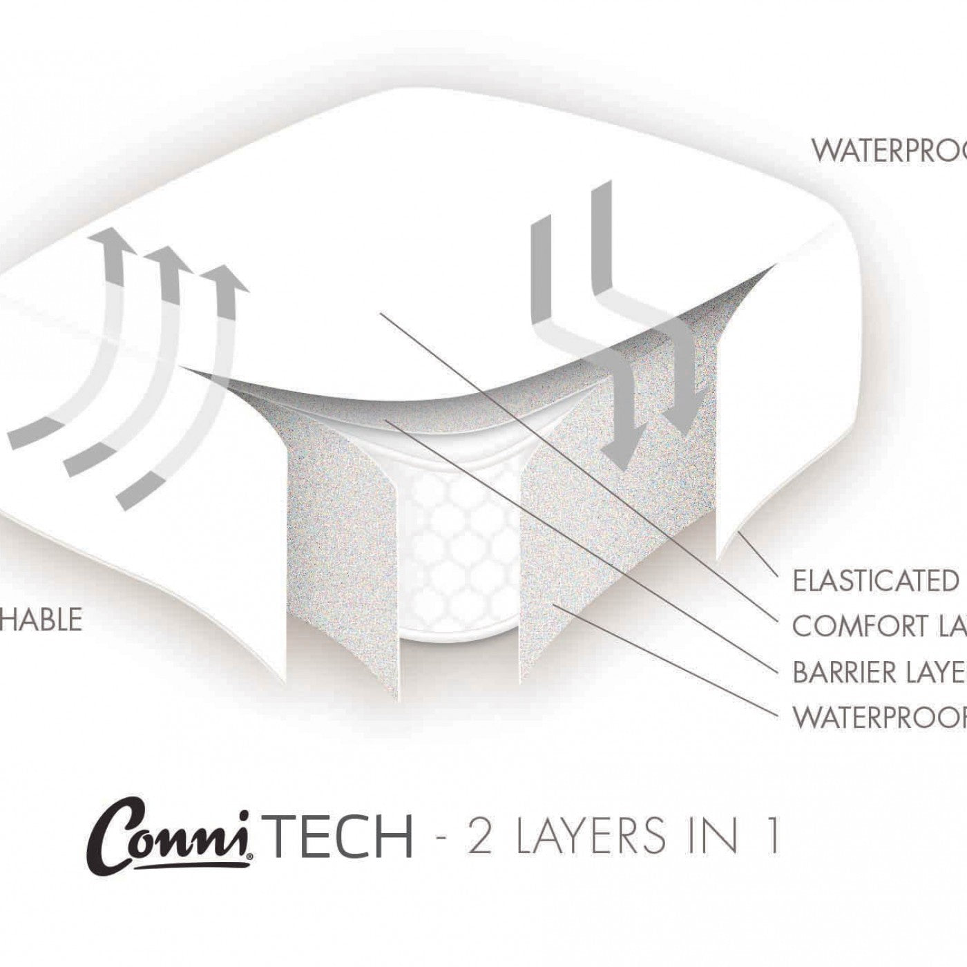 Conni Micro-Plush Waterproof Mattress Protector (King Single 107*203cm)
