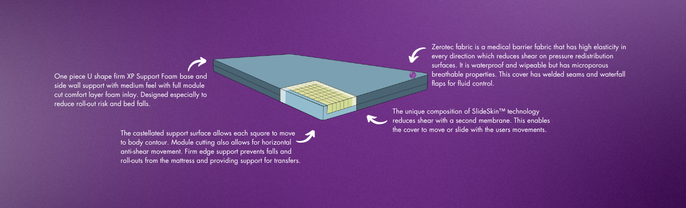 Icare M2 Medical Mattress