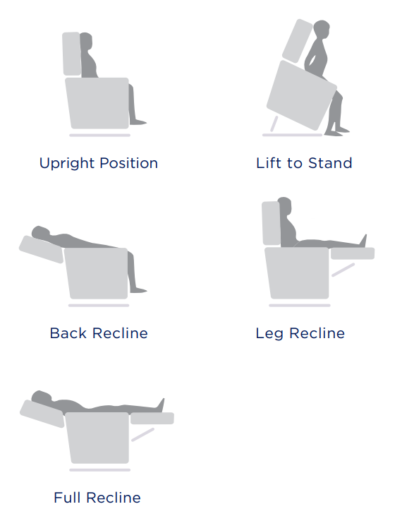Signature 2 Lift Recline Chair - Dual Action