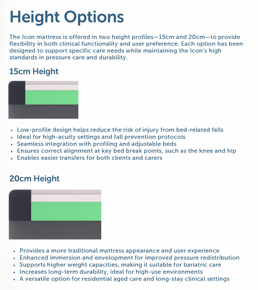 Forte ICON Homecare Mattress