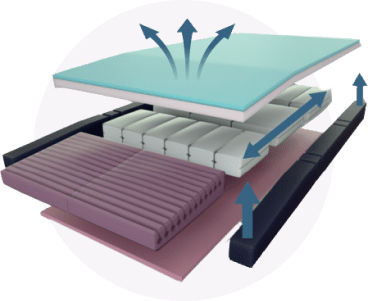 Forte Alaise Hybrid (Pumpless) Static Care Support Surface