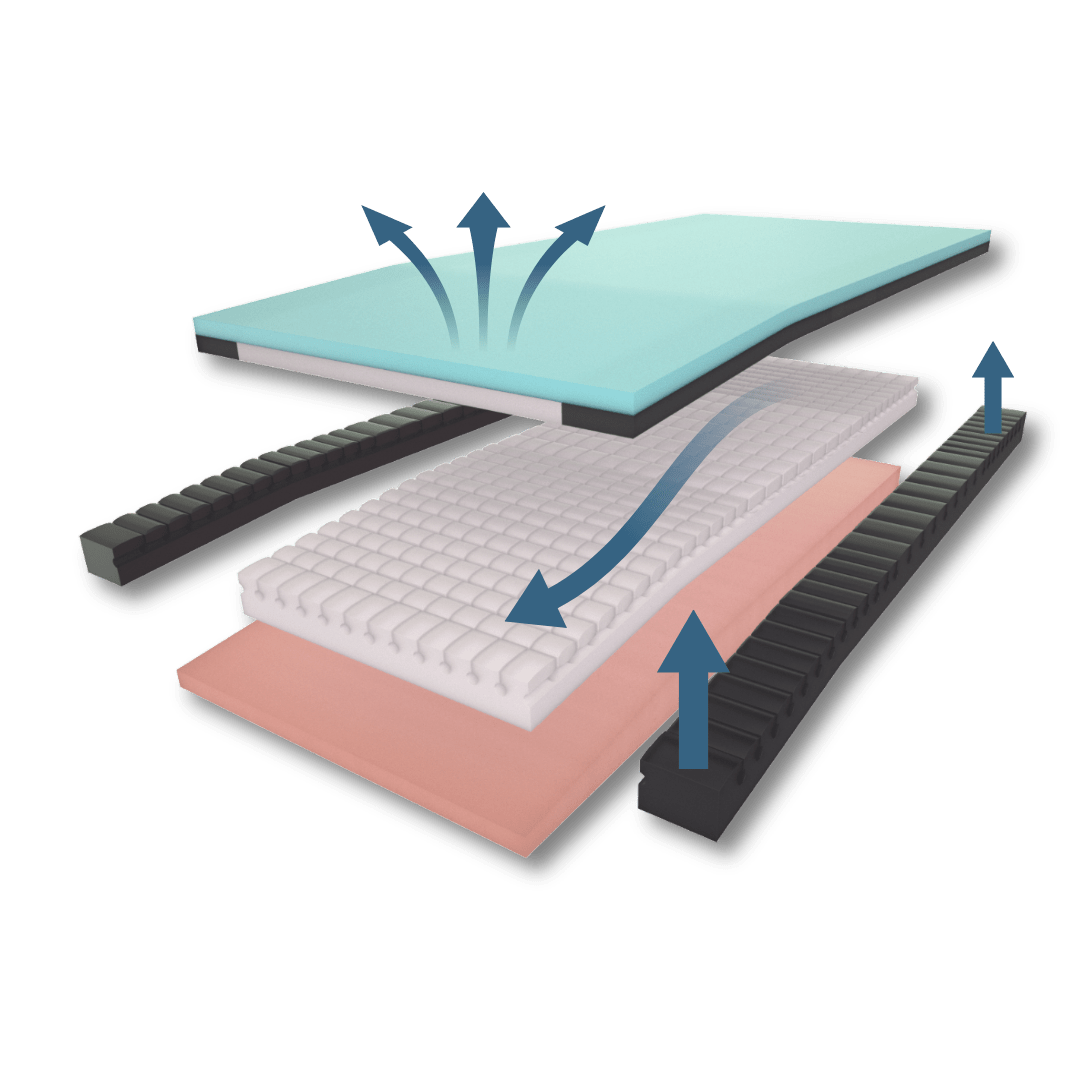 Forte Sovereign S7 High Care Support Pressure Care Mattress