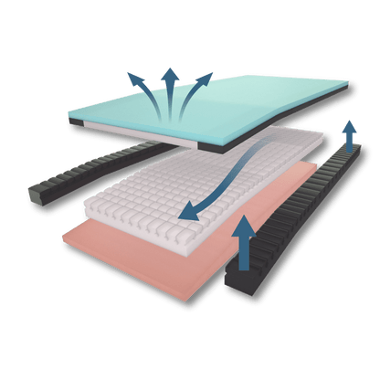 In-Home Trial - Sovereign S7 with ROHO option