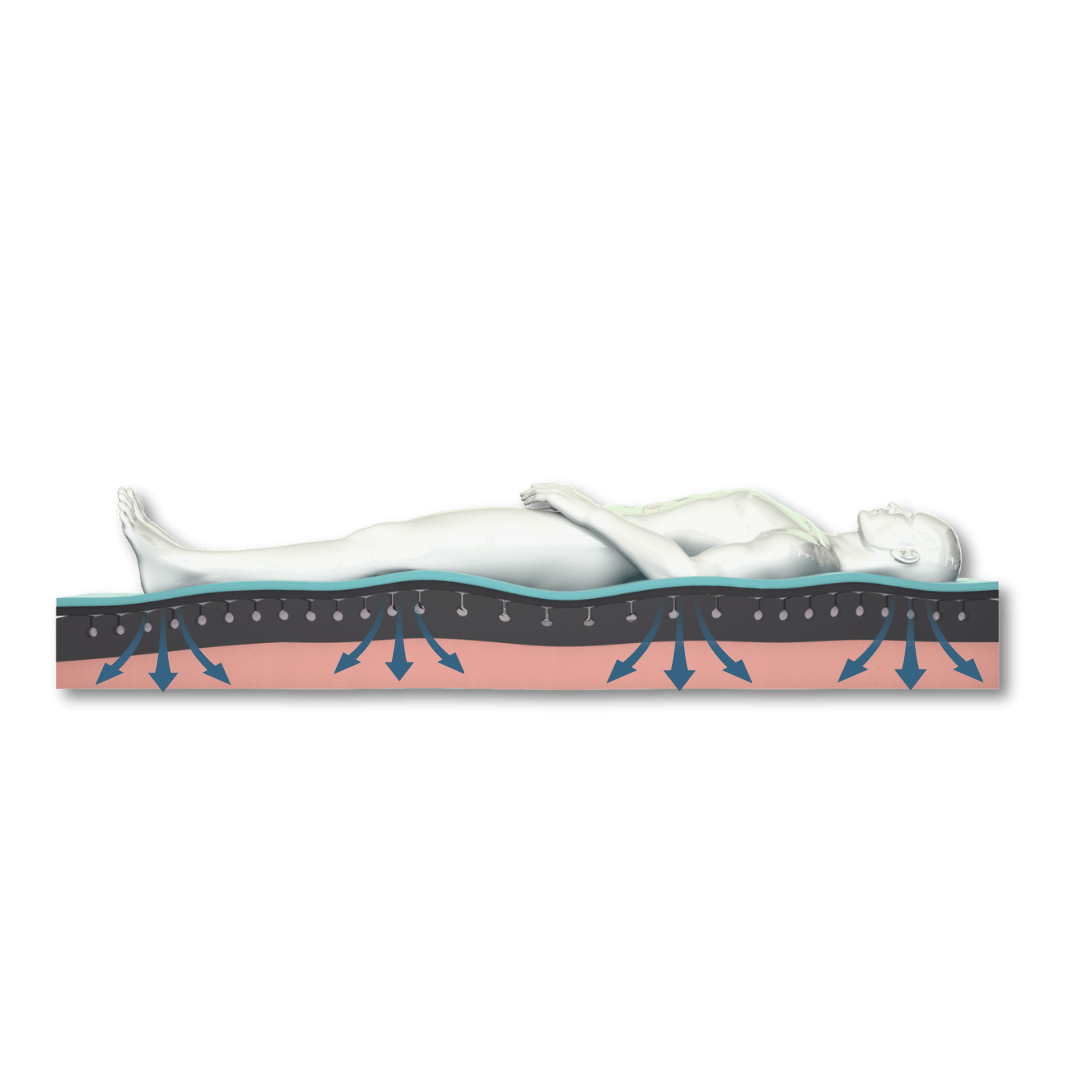 Forte Sovereign S7 High Care Support Pressure Care Mattress