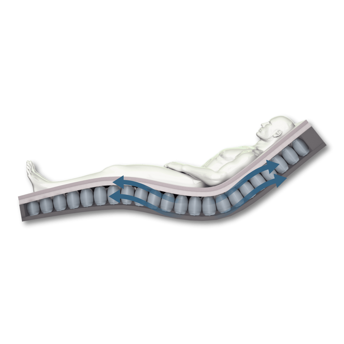 Forte Zephair Lite Gentle Critical Care Air Mattress System