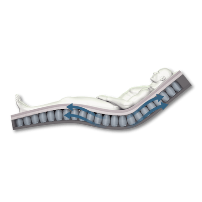 Forte Zephair Lite Gentle Critical Care Air Mattress System