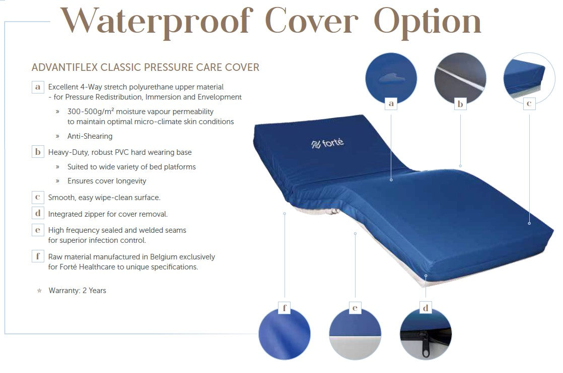 Forte ICON (Homecare) Premium Triple Layer Luxury Pressure Care Mattre ...
