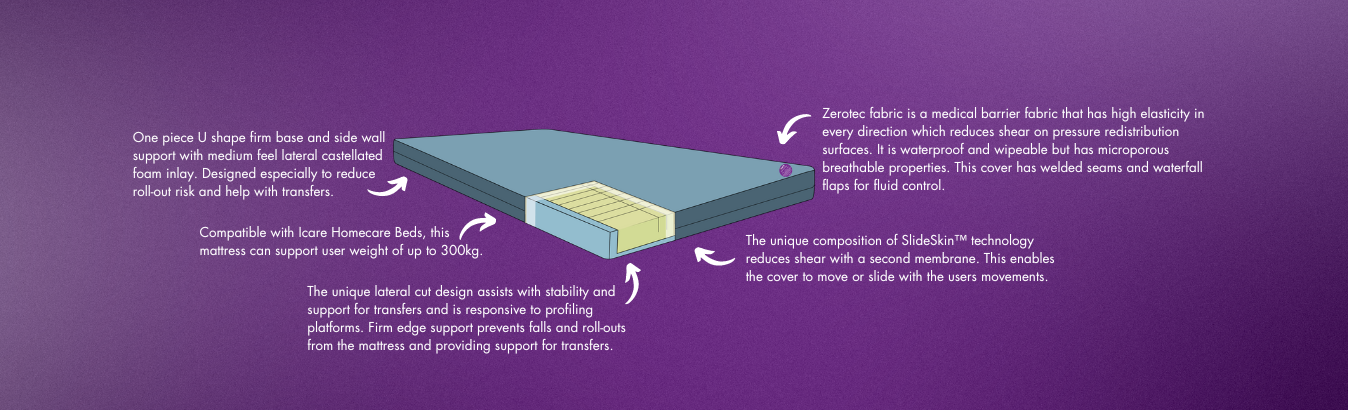 Icare M1 Medical Mattress