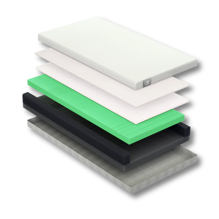 IHSL1500SQC, Forte ICON Homecare Mattress, 
