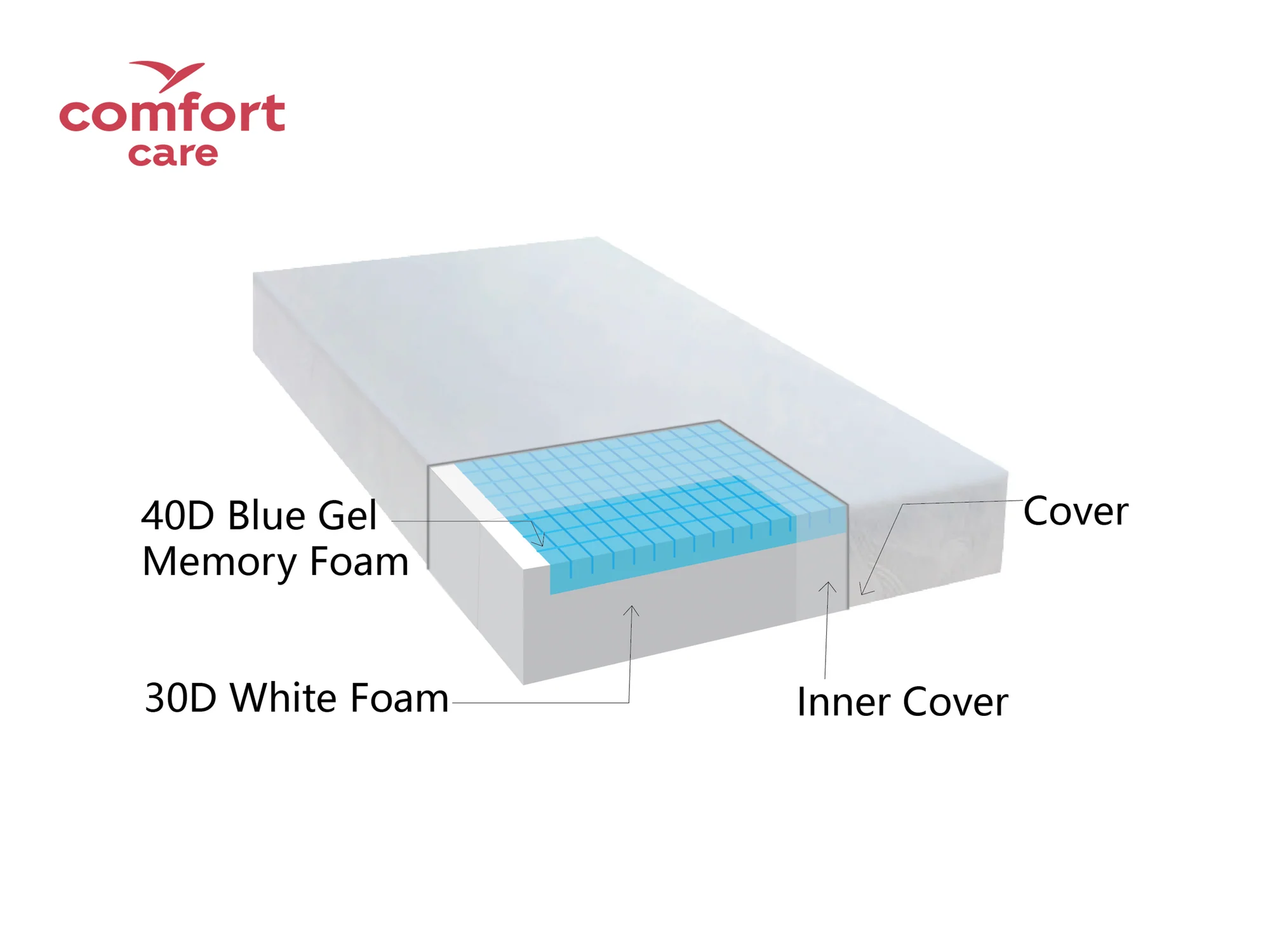 , Comfort Care Daydream Mattress, 